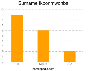 Surname Ikponmwonba