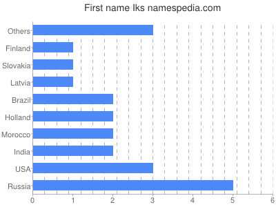 prenom Iks