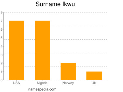 Familiennamen Ikwu