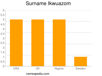 Familiennamen Ikwuazom