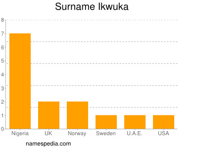 nom Ikwuka