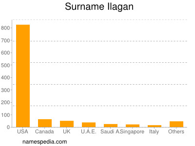 Surname Ilagan