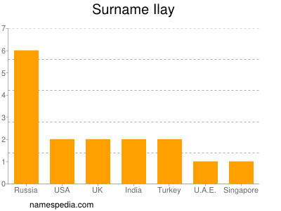 nom Ilay