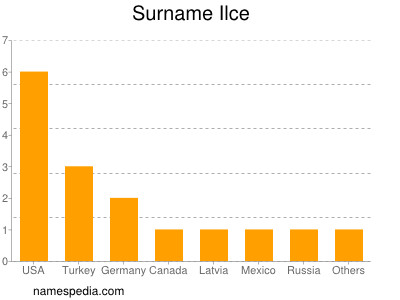 Surname Ilce