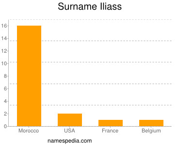 Familiennamen Iliass