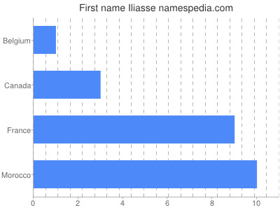 prenom Iliasse