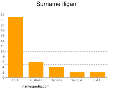 nom Iligan