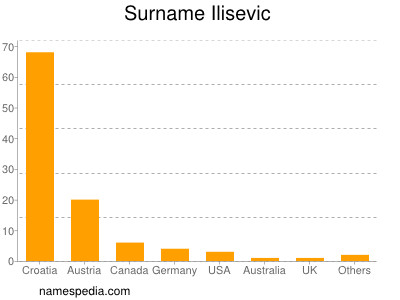 Surname Ilisevic