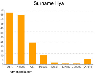 nom Iliya