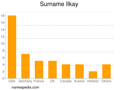 Surname Ilkay