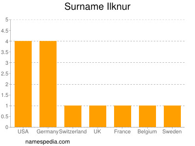 Familiennamen Ilknur