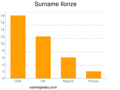 Familiennamen Ilonze