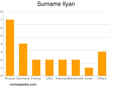 nom Ilyan