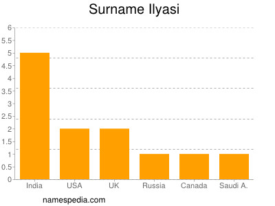 Familiennamen Ilyasi