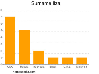 Familiennamen Ilza