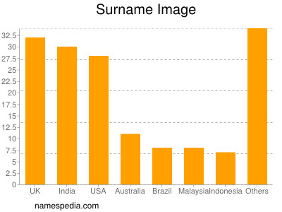 Surname Image