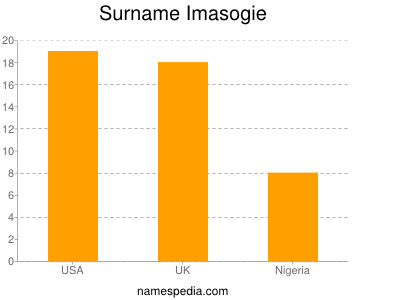 nom Imasogie