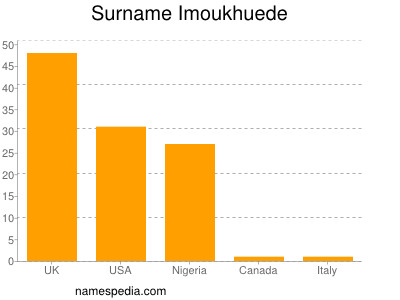 Familiennamen Imoukhuede