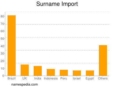 nom Import