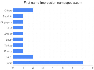 prenom Impression