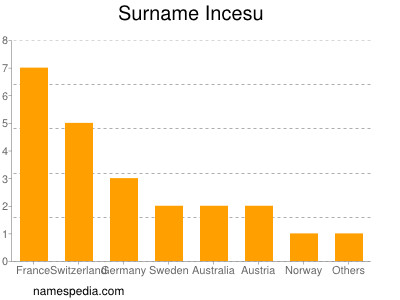 Familiennamen Incesu