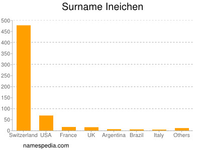 Familiennamen Ineichen