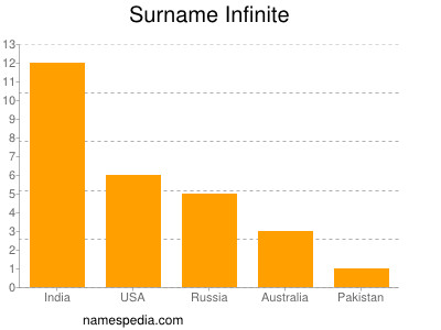 Familiennamen Infinite