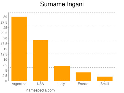 Surname Ingani