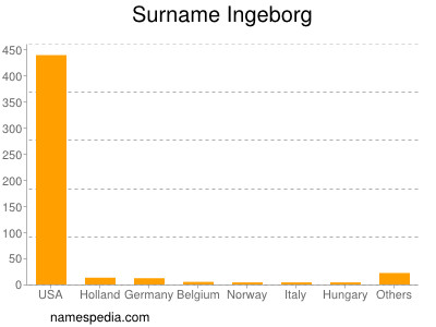 Familiennamen Ingeborg