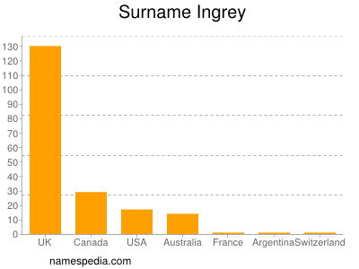 Surname Ingrey