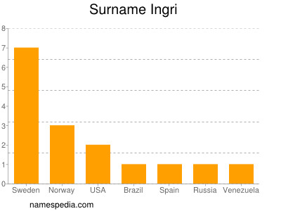 Surname Ingri