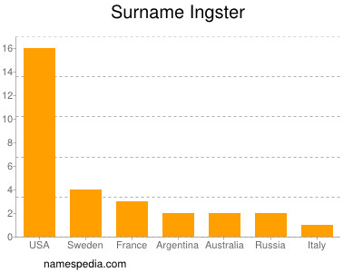 Surname Ingster