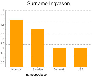 Familiennamen Ingvason