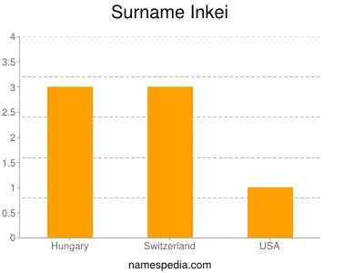 Surname Inkei