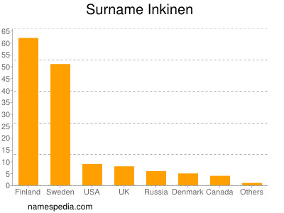 nom Inkinen