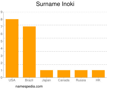 nom Inoki