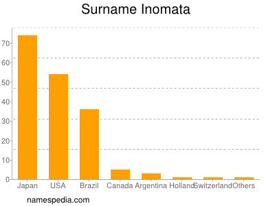 nom Inomata