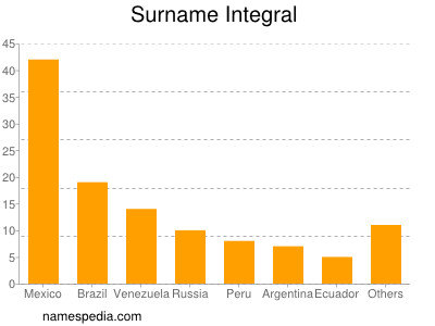 Surname Integral