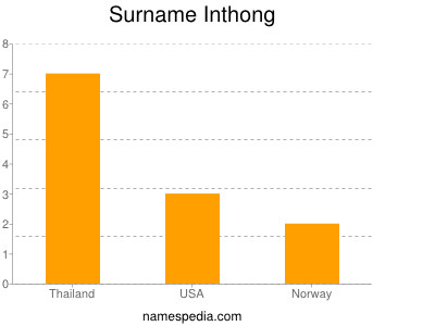 nom Inthong