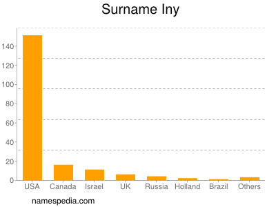 Surname Iny