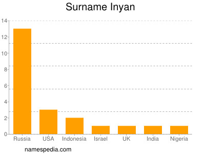 nom Inyan