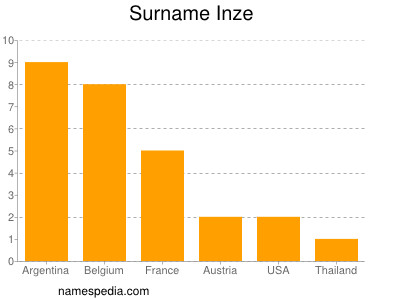 Familiennamen Inze