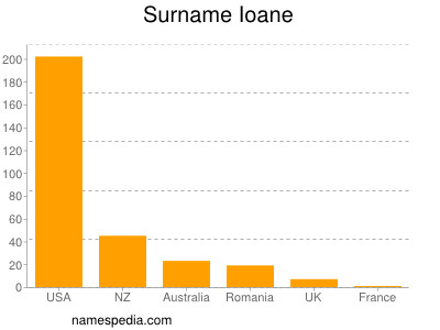 Familiennamen Ioane