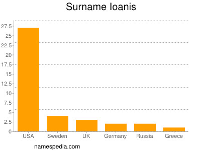 Surname Ioanis