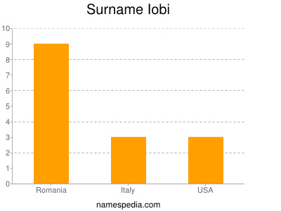 Familiennamen Iobi