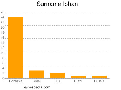 nom Iohan