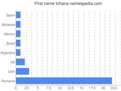 prenom Iohana