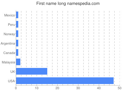 Given name Iong