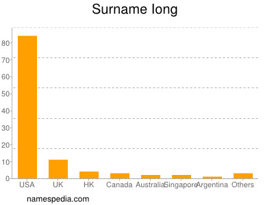 Surname Iong