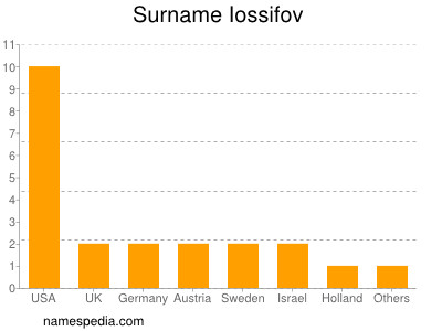 nom Iossifov